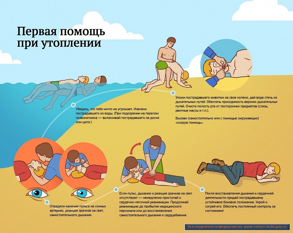 При утоплении
