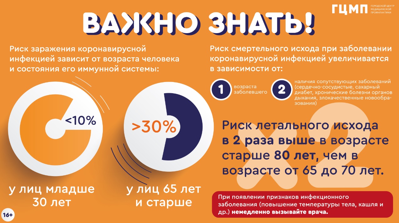 Коронавирус