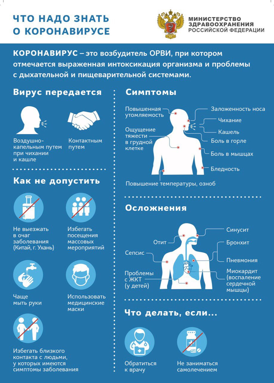 Короновирус